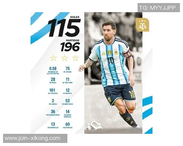 2025年阿根廷球员进球榜梅西领衔小蜘蛛紧随其后表现抢眼